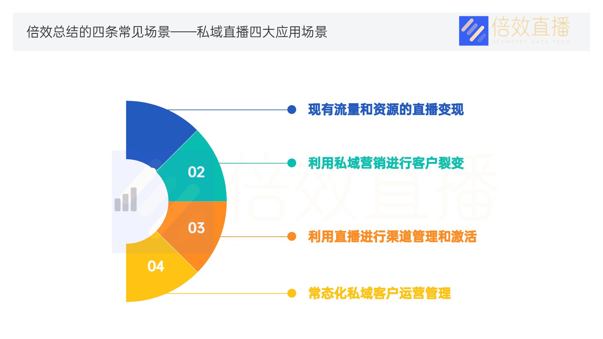 私域流量直播哪个平台最好,私域直播的优势
