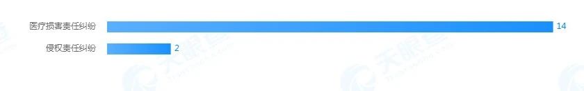 陆道培医生视频,陆道培院士医院