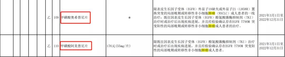 2021年医保肺癌药清单,2023年肺癌医保药品目录