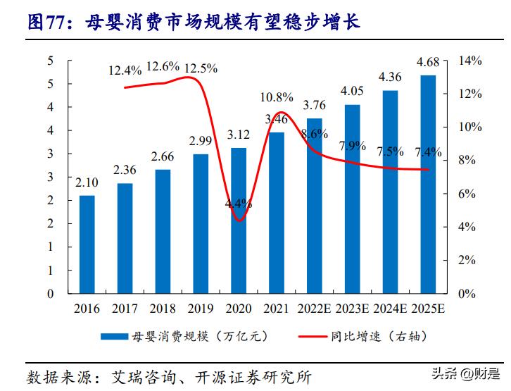 消费行业迎来持续性复苏机遇,消费复苏受益龙头股