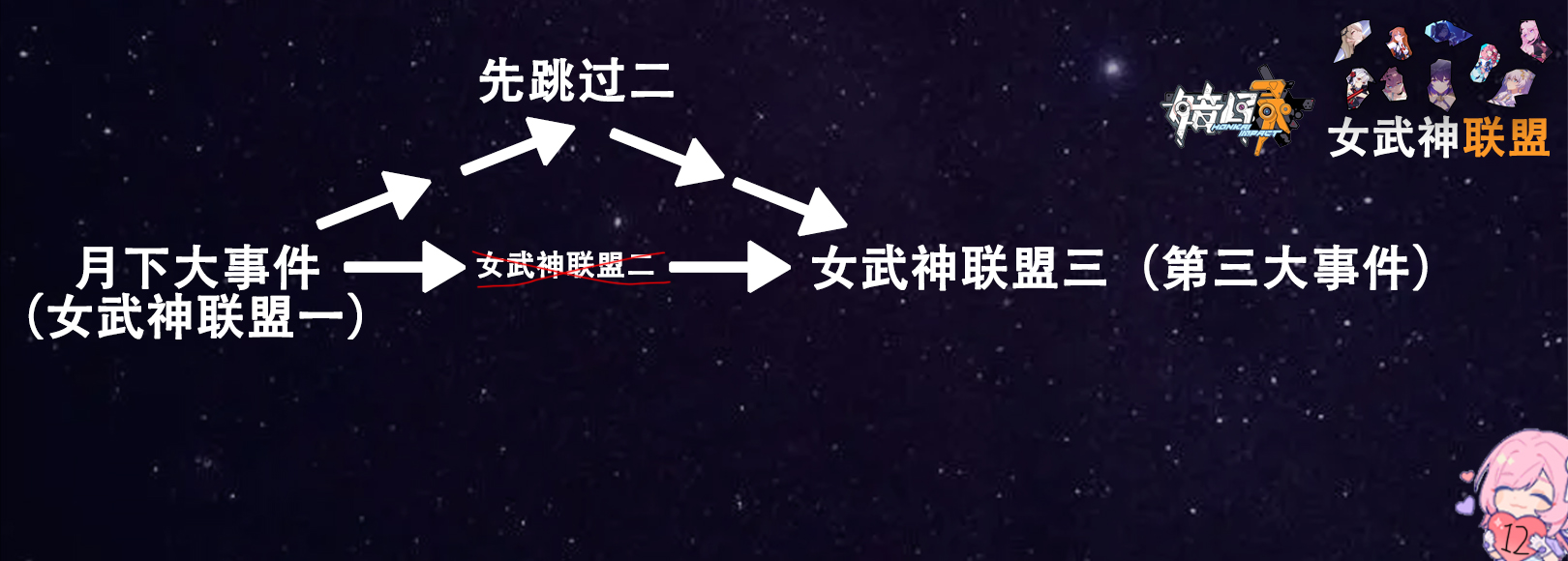 崩坏三主线舰长,崩坏三二十七位女武神向舰长告白