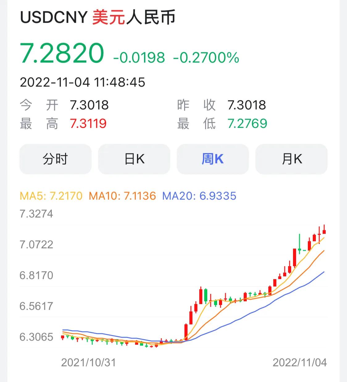 美元最新存款利率调整情况,美元存款利率风险