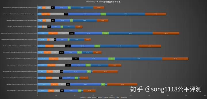有容奶大！MantizSaturnProII雷电3显卡扩展坞评测连载2