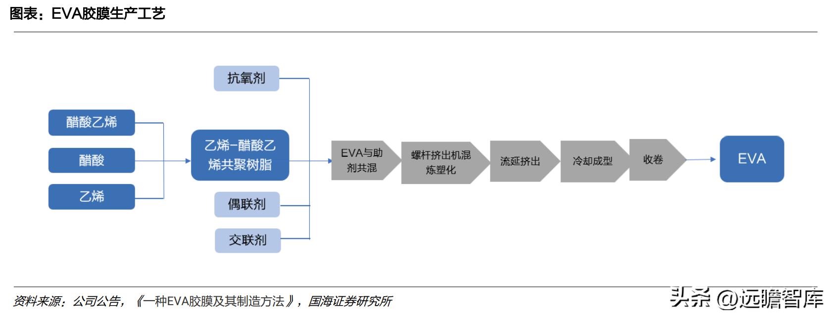 中国光伏胶膜生产龙头厂家,福斯特光伏胶膜价格表
