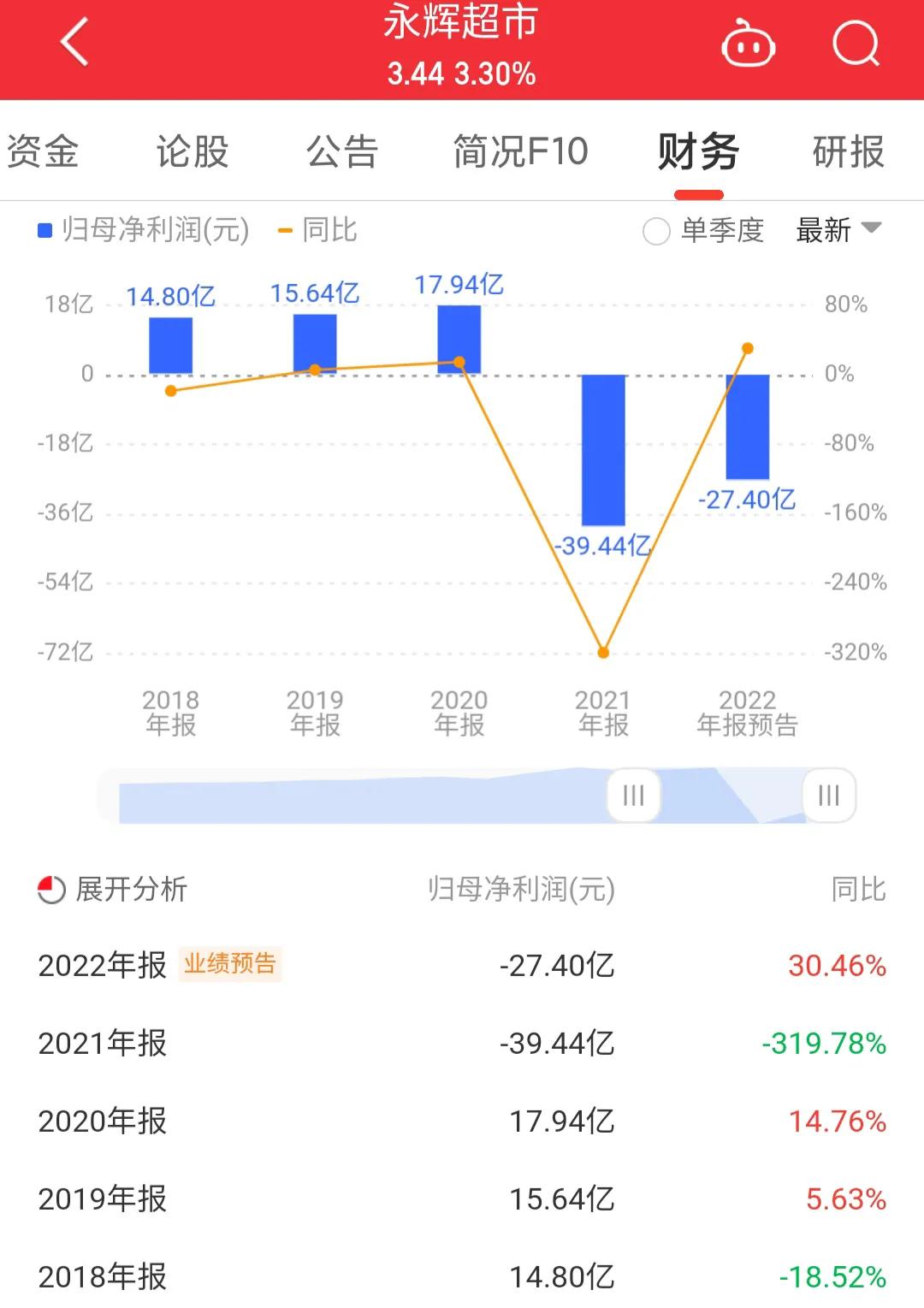 每日一股,永辉超市601933股吧