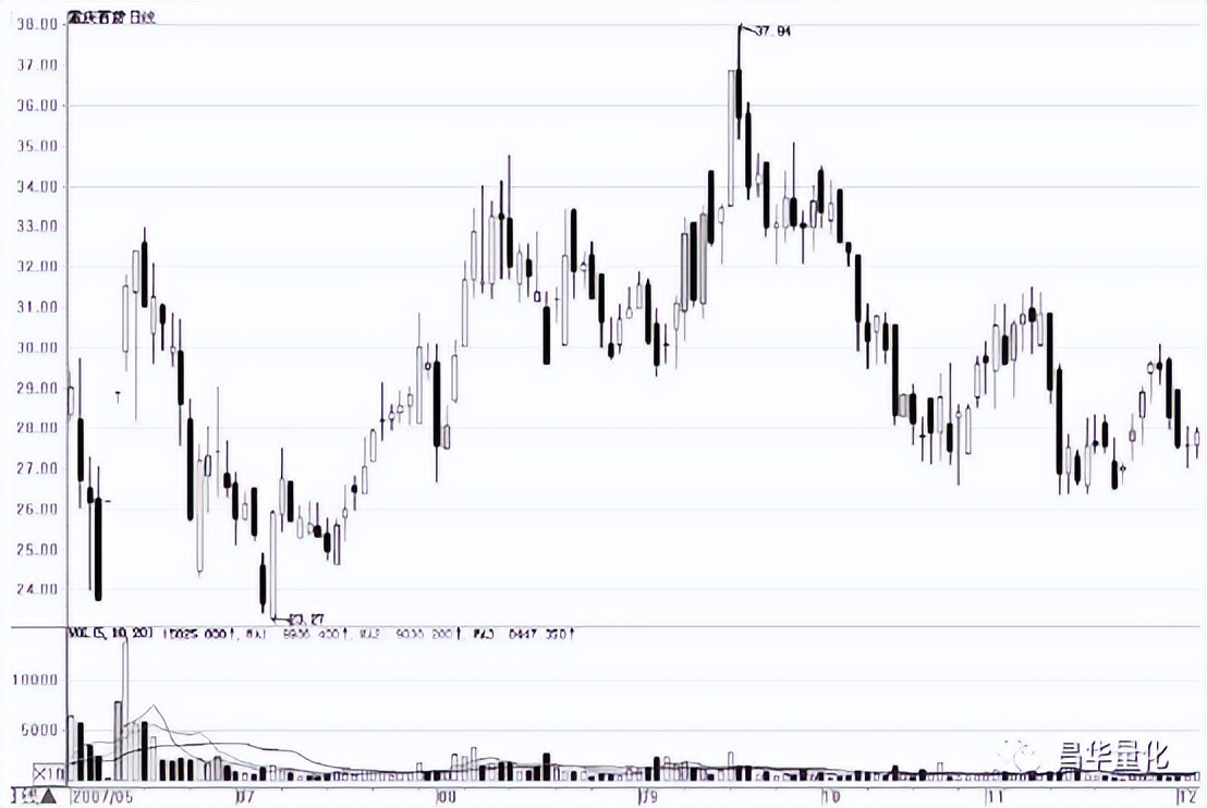 a股指数行情,理解股票价格指数