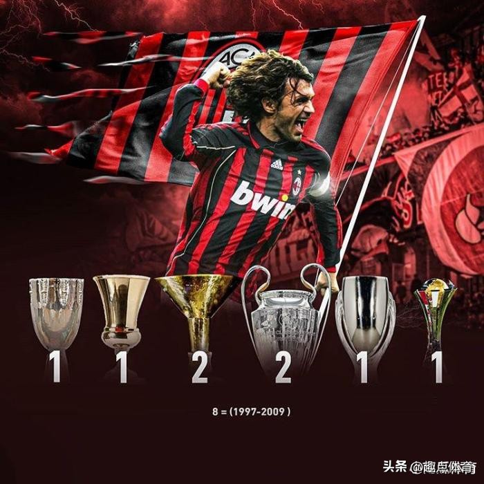 夺得五大联赛冠军次数最多的球员,获得冠军最多的主教练