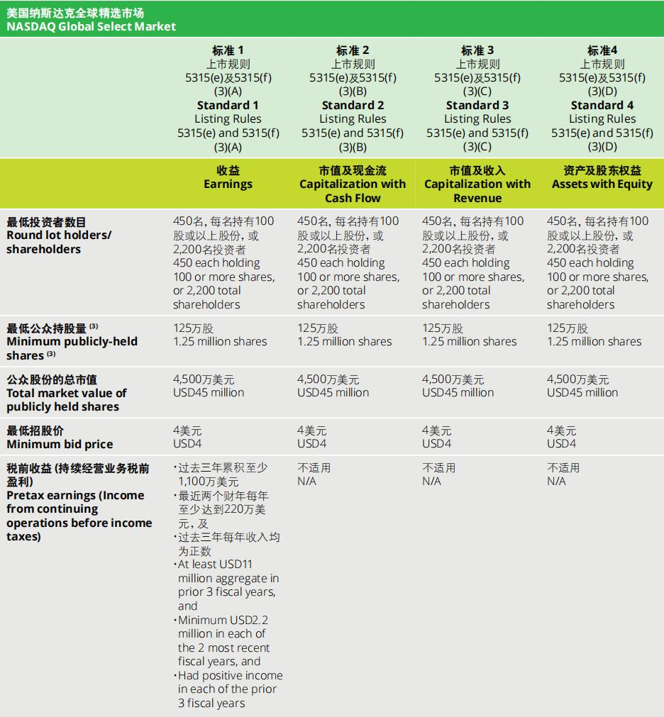 揭秘美国资本,揭开中国股市