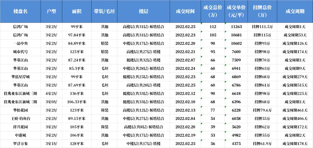 二手房1万左右惠州房源,惠州二手房比最高价下跌了多少