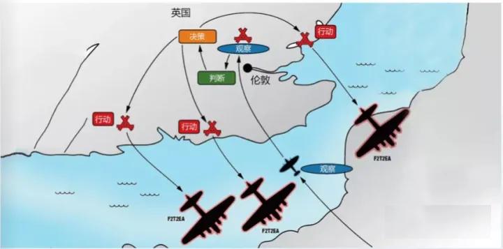 马赛克作战系统,马赛克作战理论