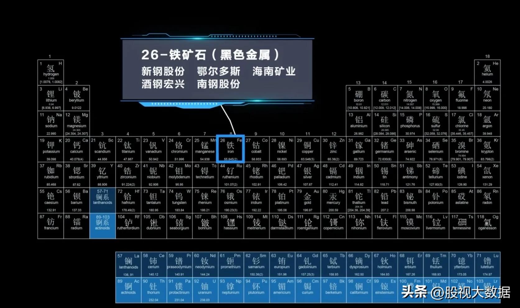 有色金属潜力股票有哪些,有色金属新材料股票有哪些