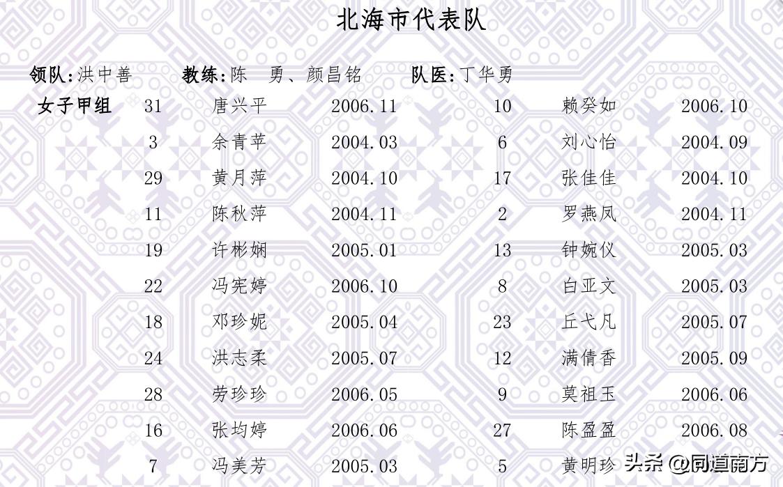 广西区运会400米决赛,广西区运会分组