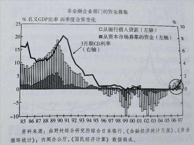 大衰退时代,日本大衰退