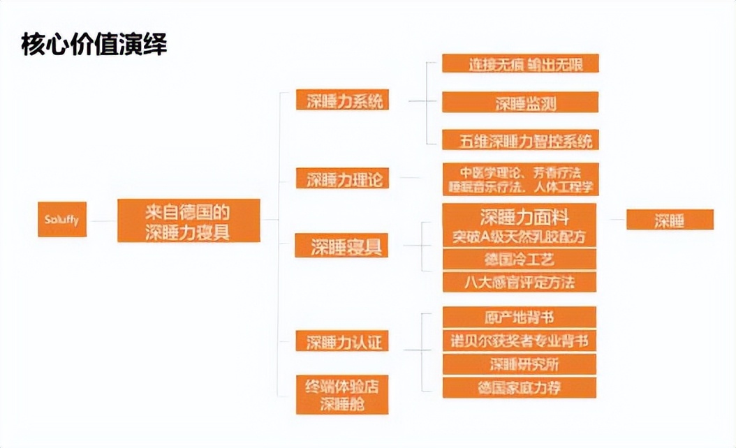 品牌定位怎样写？从几个方面来写？
