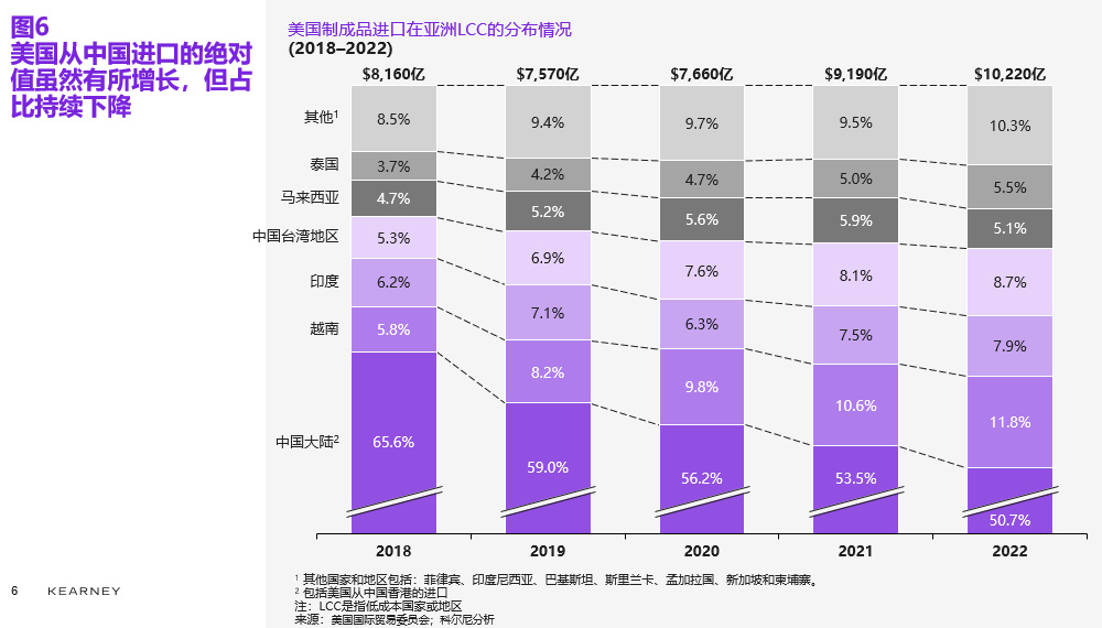 美国制造业回流最新动向,2024美国制造业回流现状及趋势