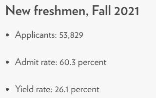 总是被低估的10所美国大学：哭了，我们真的不是保底校