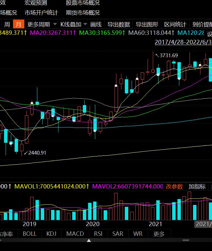a股30年回顾图,过去一年a股最大转折