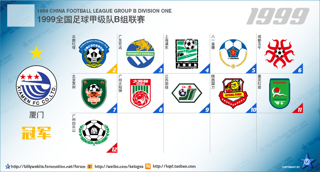 从次级联赛到冠军的球队,中国足球各级别联赛现状