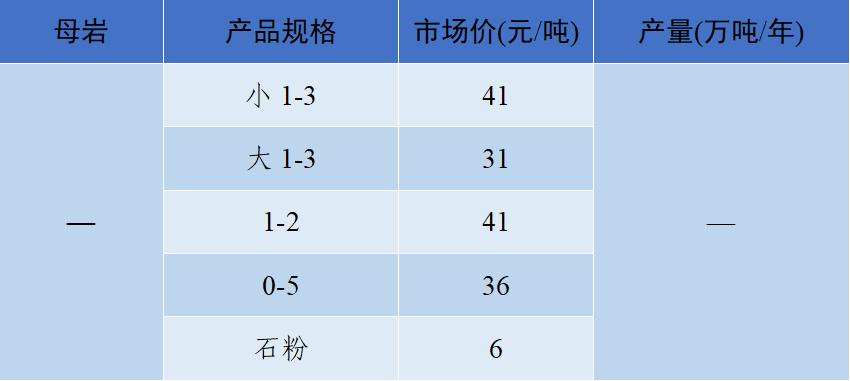 上海砂石价格报价表,上海2023年砂石价格走势