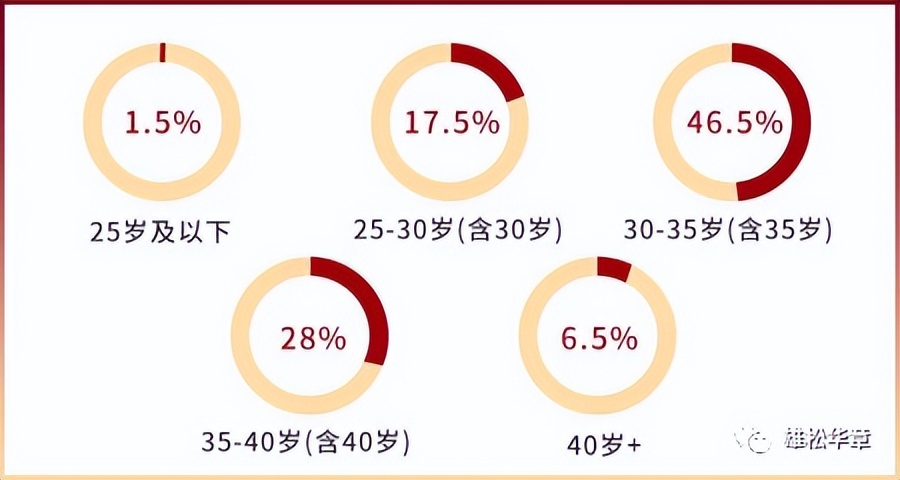 北大汇丰在职mba录取,北大汇丰mba2023年招生