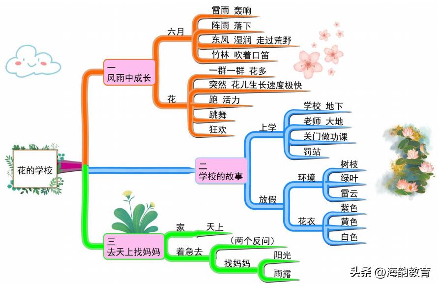 小学语文三年级人教版课文讲解,三年级语文上册部编版课文笔记