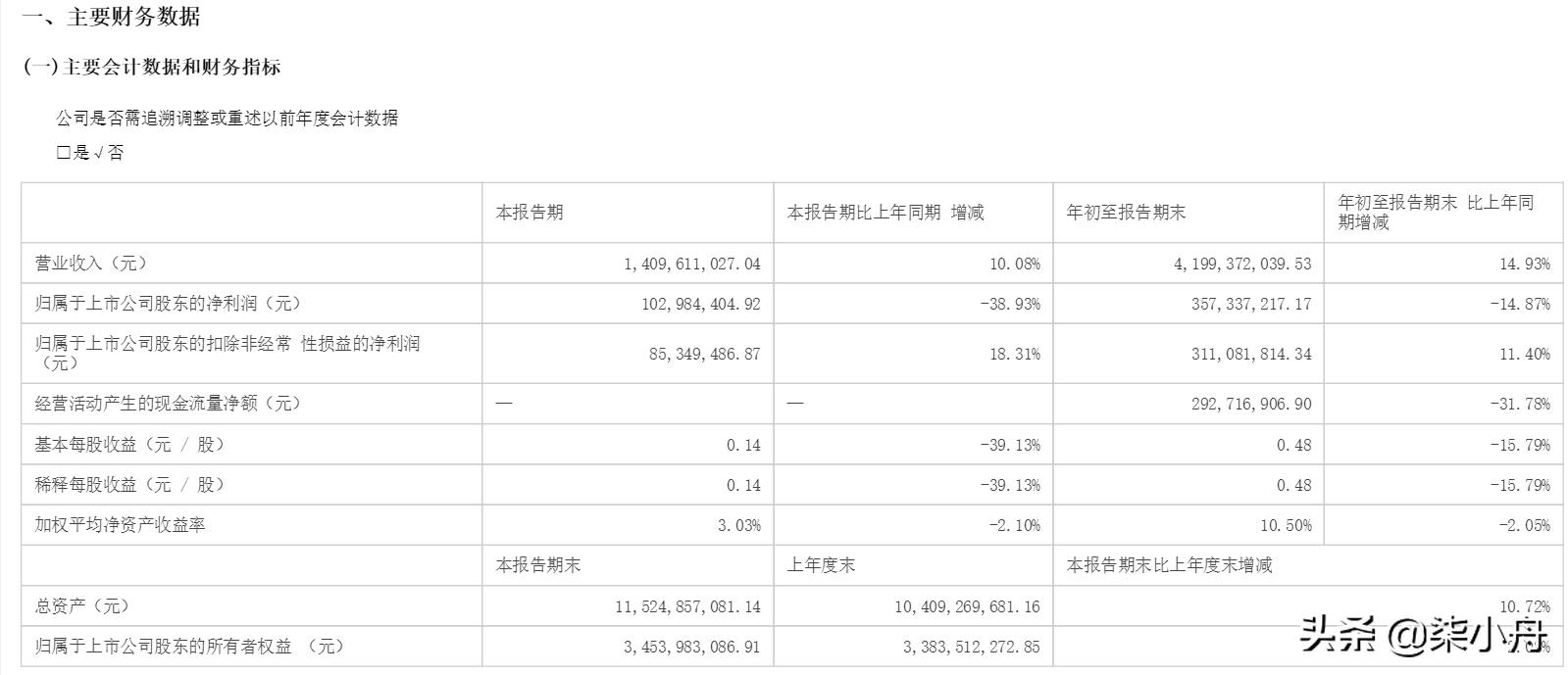 杭锅转债上市能赚多少,杭氧转债值得申购吗
