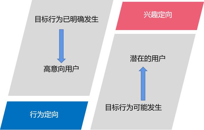 如何利用千川撬动大量免费流量,千川流量如何撬动免费流量