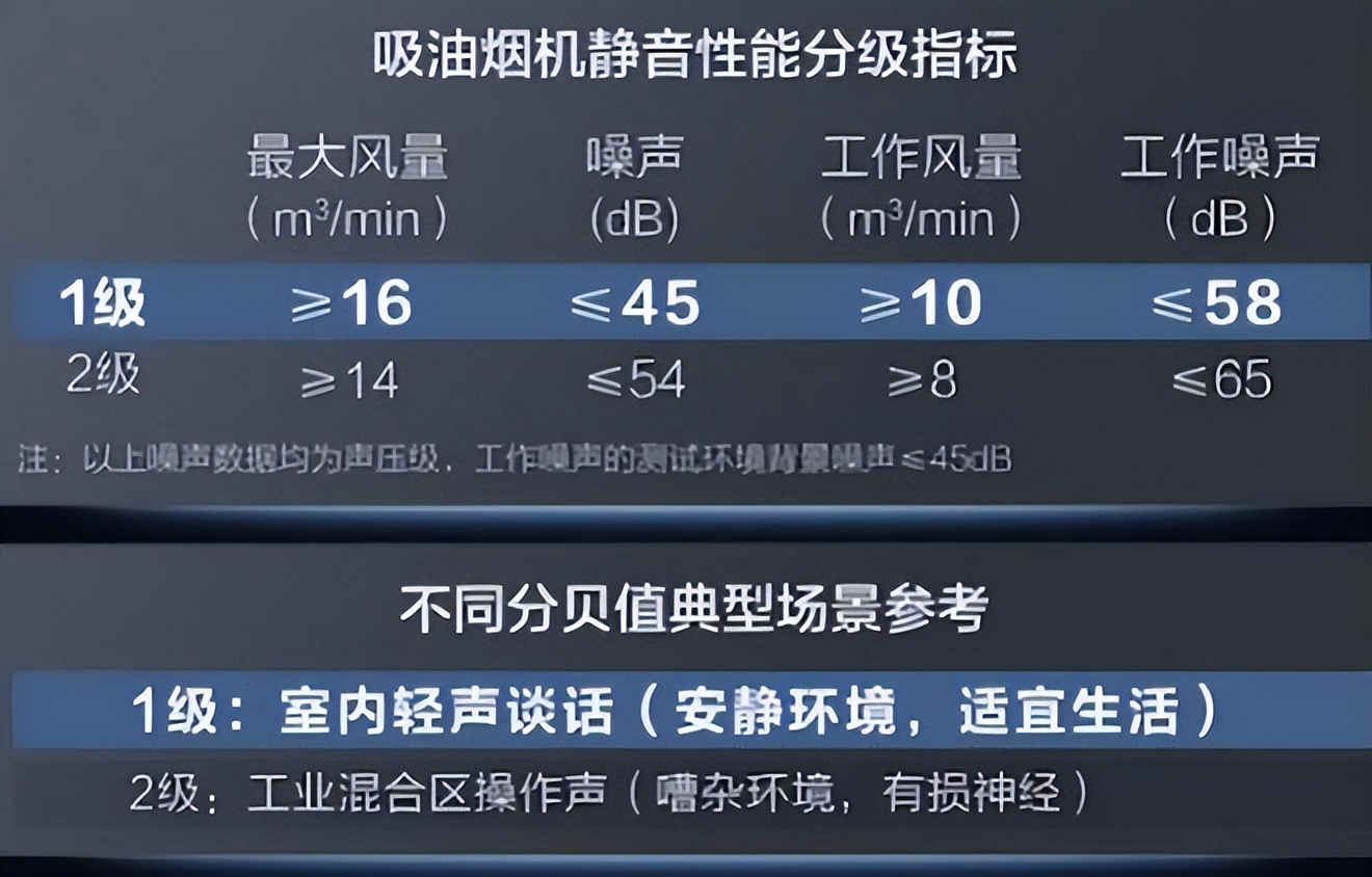 史密斯油烟机新净界,史密斯油烟机十大公认品牌排行榜