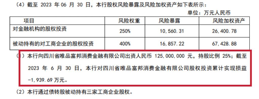 唯品富邦消费金融逾期被代偿,唯品富邦消费金融被清退了吗
