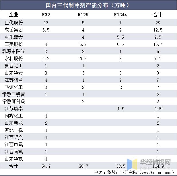 制冷剂行情走势,制冷剂的发展趋势是什么