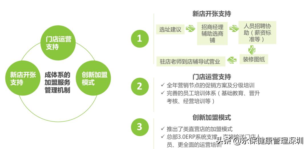 生发行业的商机,生发产业的市场潜力