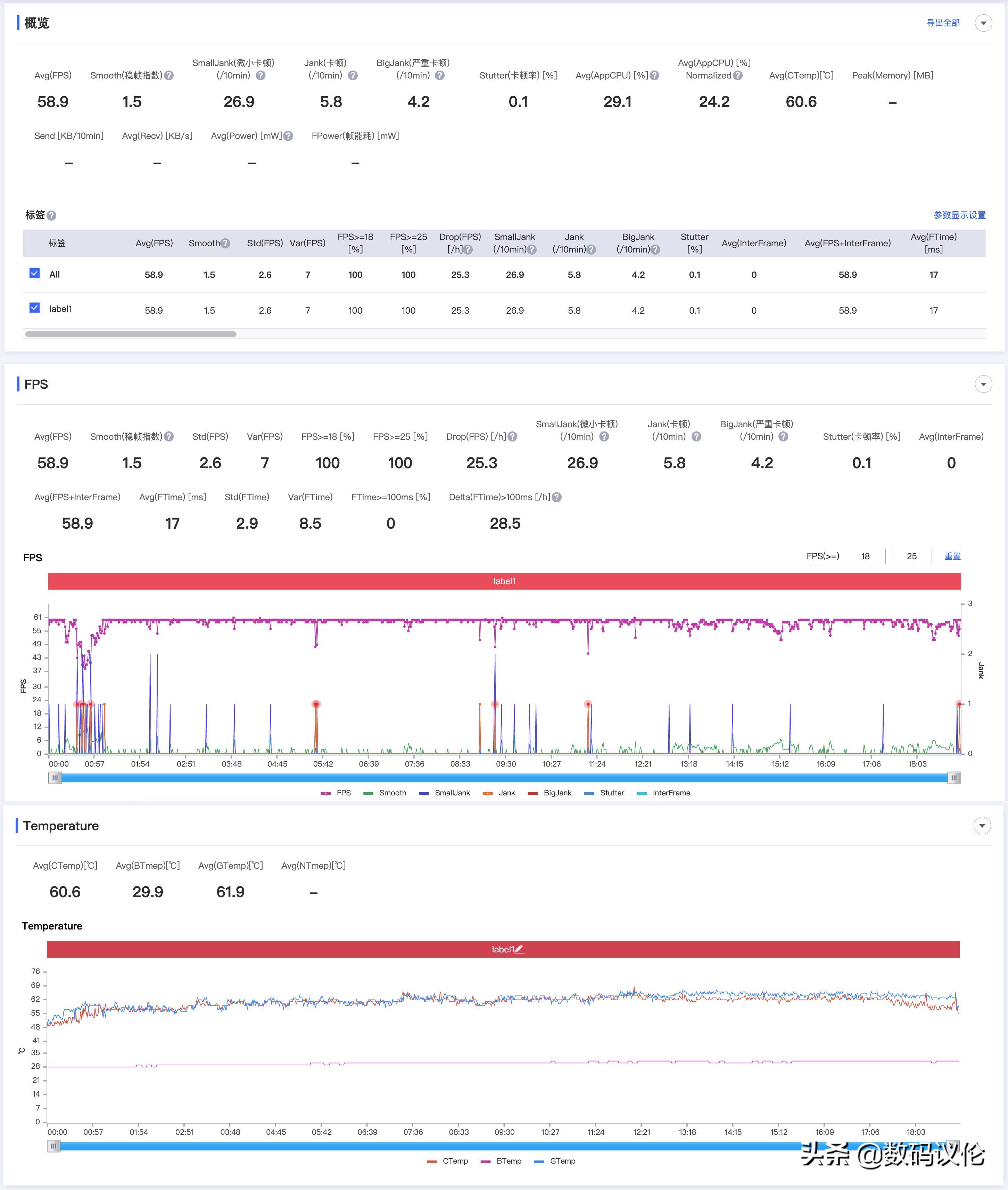 oppopadair百元到底值不值得买,oppopadair入门款评测