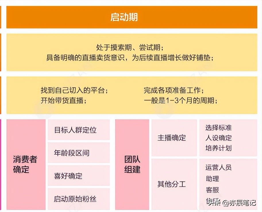 跨境电商直播运营自学全套教程,抖音直播电商运营