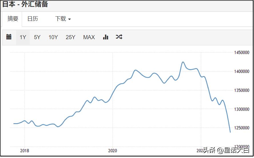 货币战争风起云涌,货币大战硝烟再起