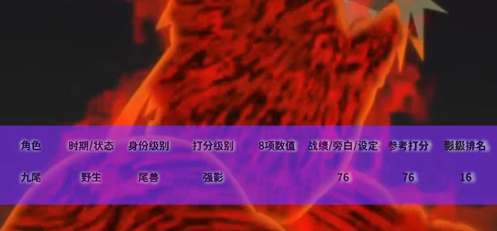 火影忍者影级人物谁能打尾兽,火影忍者前期影级实力排行