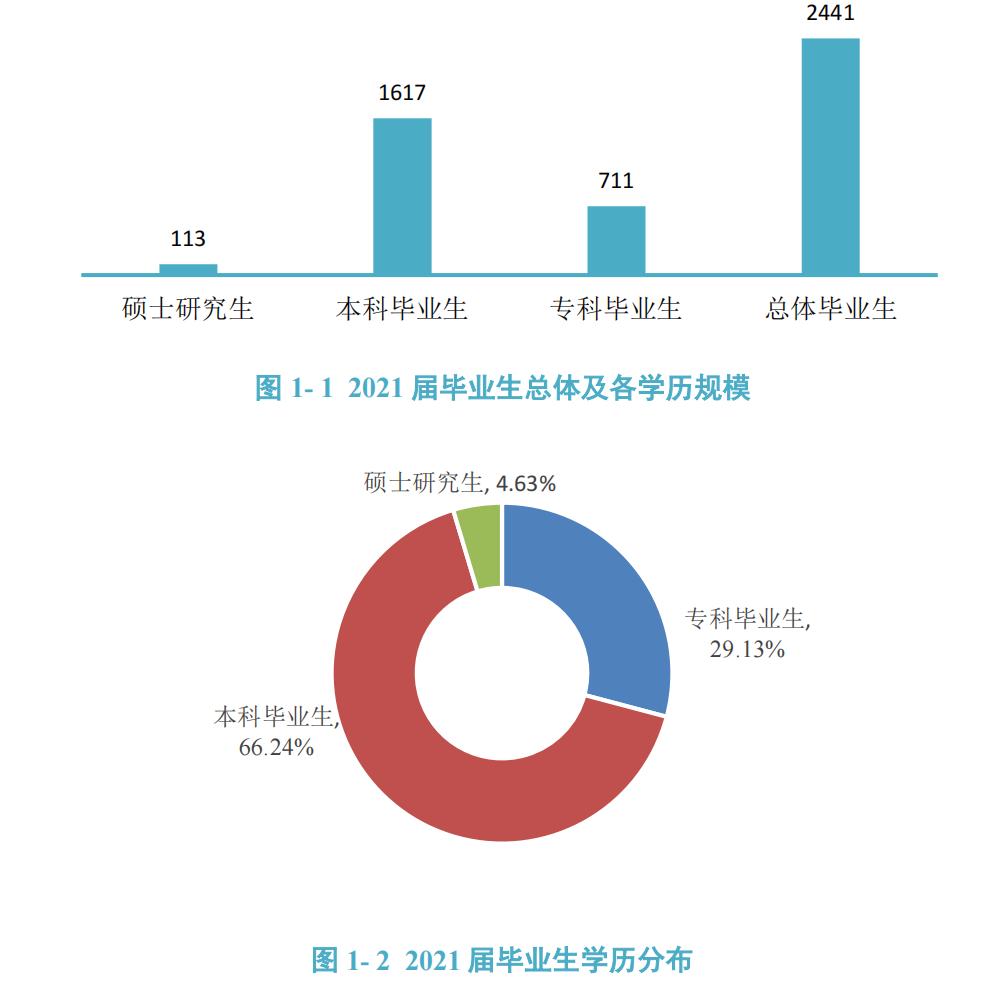 沈阳医学院跟吉林医药学院,沈阳医学院和吉林医药学院