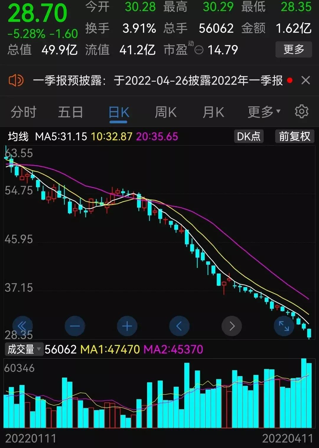 无需惊讶，全市场注册制背景下，弃购破发是正常的