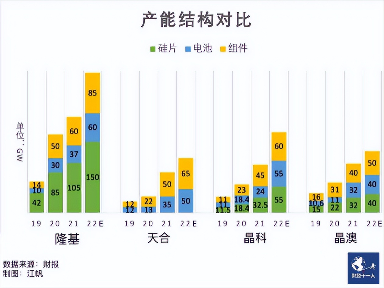 晶科晶澳隆基天合哪个质量好,晶科天合晶澳隆基