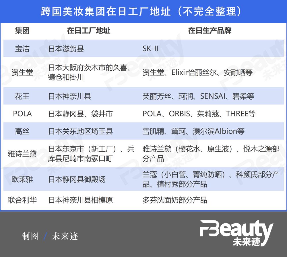 日妆要被“核废水”浇熄火？