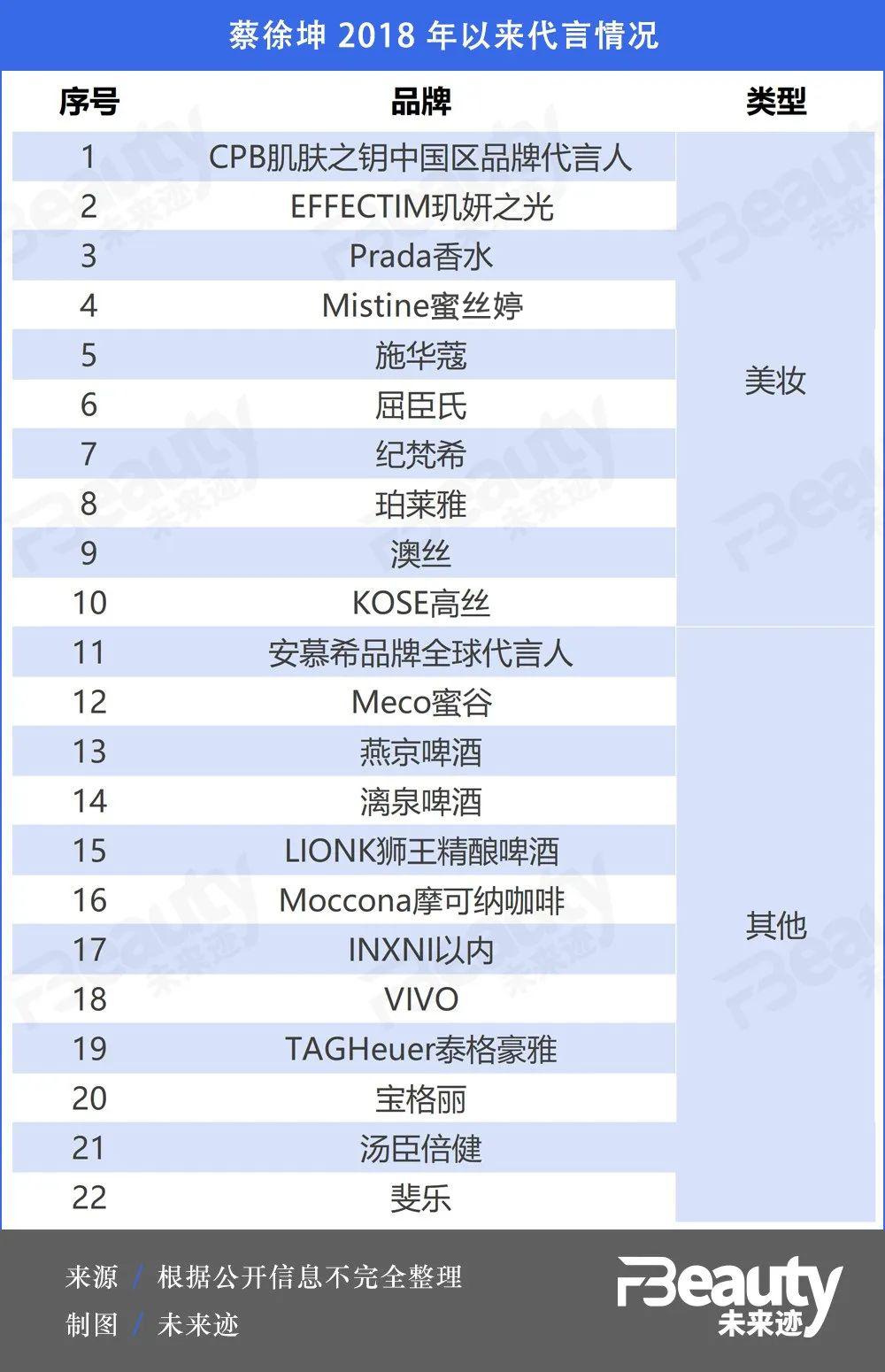 “气垫鼻祖”IOPE因何退出小红书？蔡徐坤道歉，视频下架上热搜