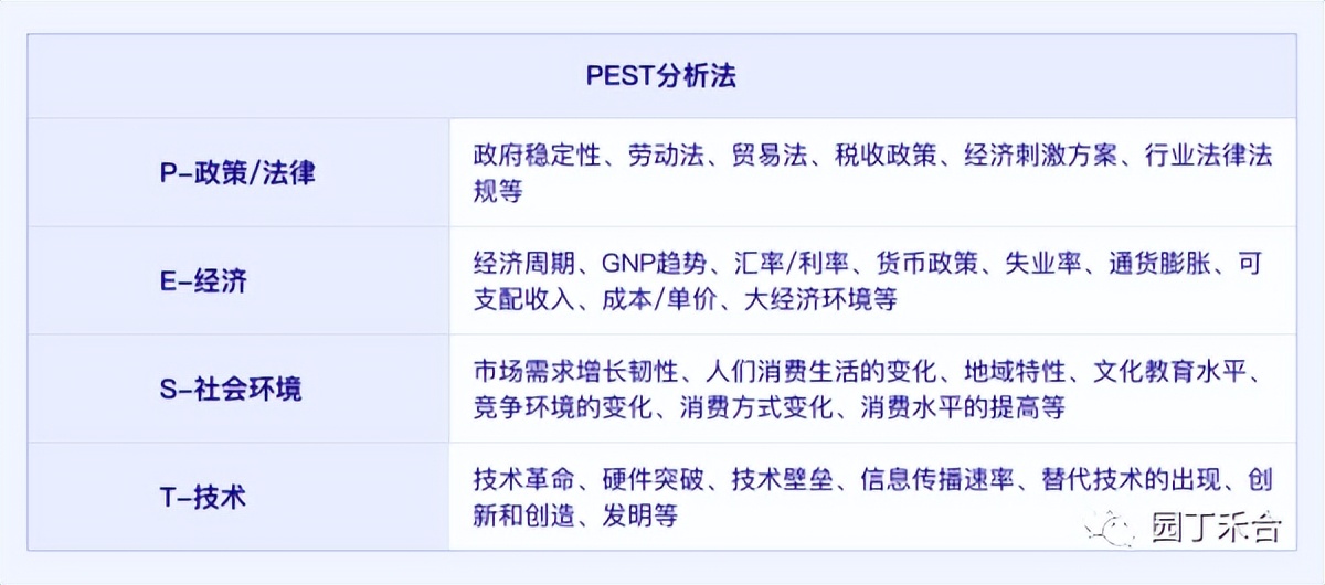 咨询方法及技巧,咨询方法与实务