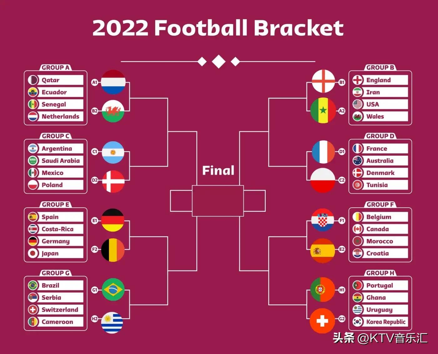 程序员人工智能预测欧洲杯,python世界杯每日预测