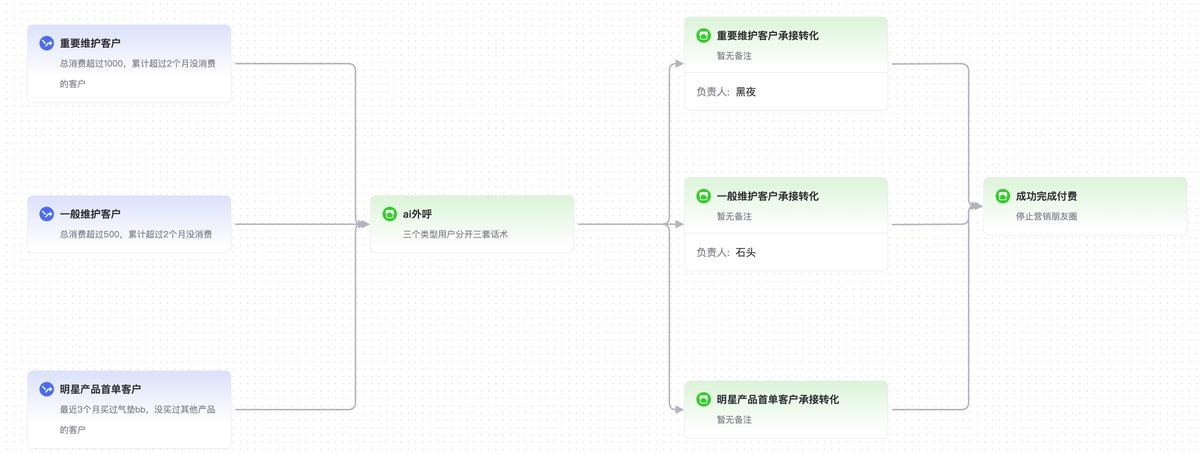 月薪30k的运营主管是如何写SOP的？