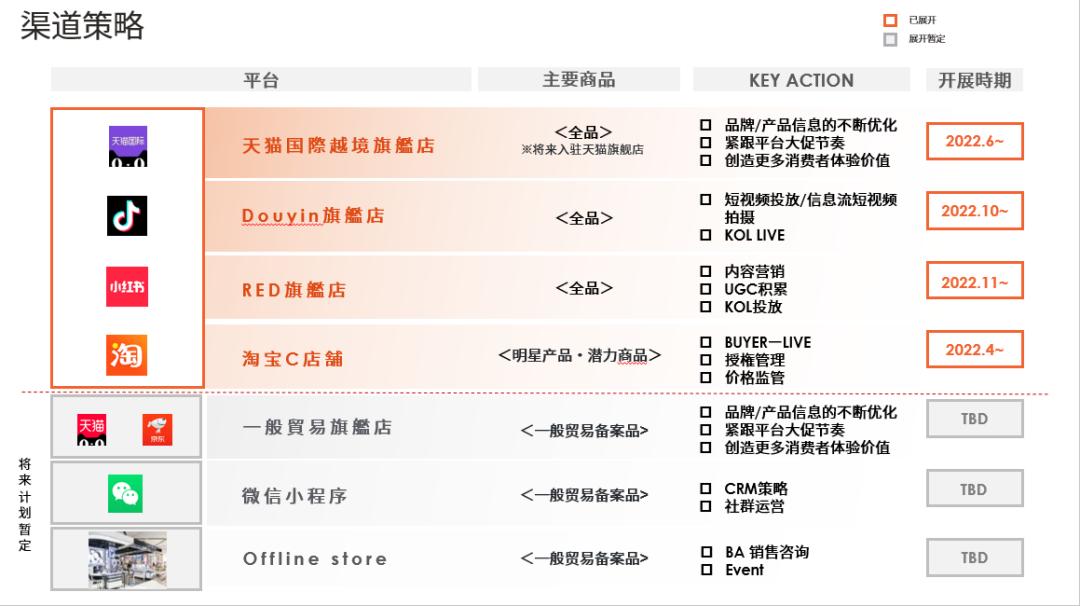 fancl集团护肤品品牌,fancl化妆品对标品牌