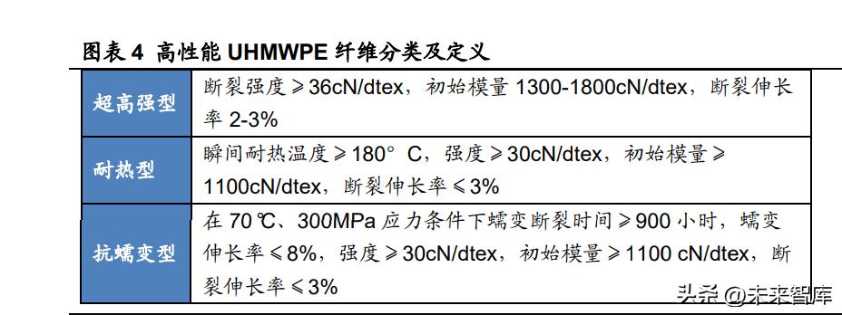 高性能聚乙烯纤维未来,超高分子量聚乙烯纤维最新消息