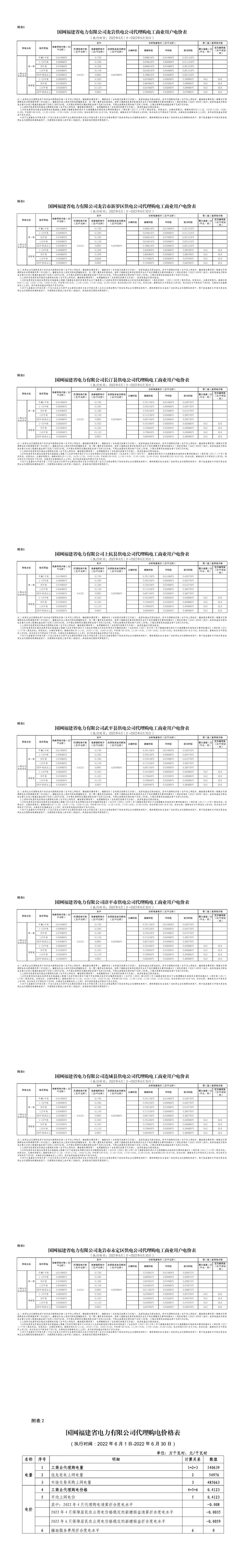 12月国家电网代理购电价格表,电网企业代理购电平均上网电价