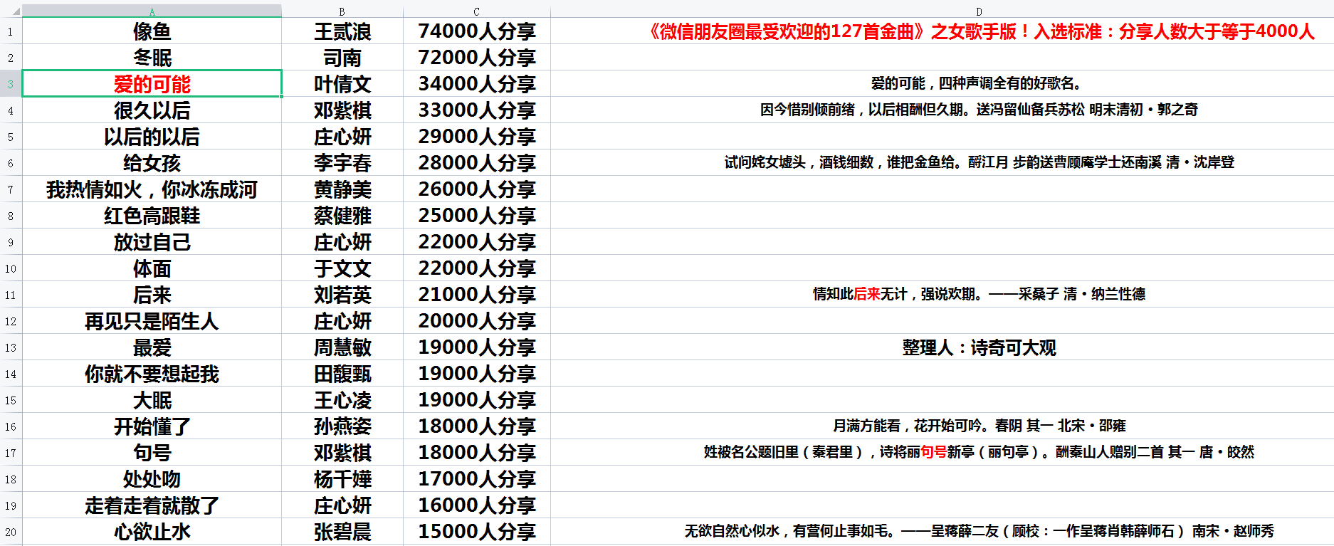 1990年十大金曲vs2000年十大金曲,历年十大中文金曲歌单