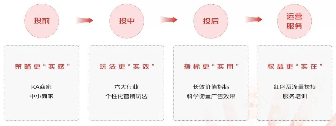 京准通智能投放改版,京准通怎么入驻