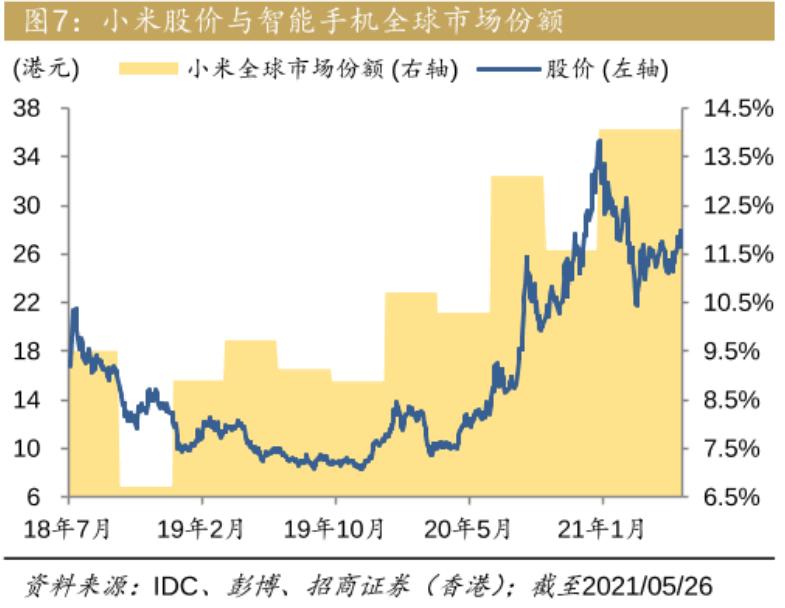 万字深度｜从翻倍到破发，小米从上市到2022，究竟发生了什么？