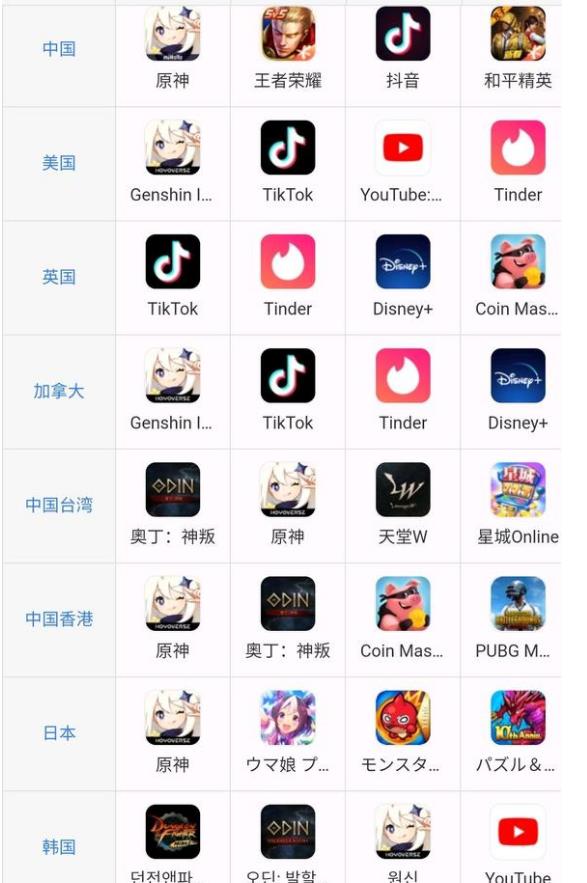 原神:19国光速登顶,神里绫人被赞平民战神,2.6第一主C?